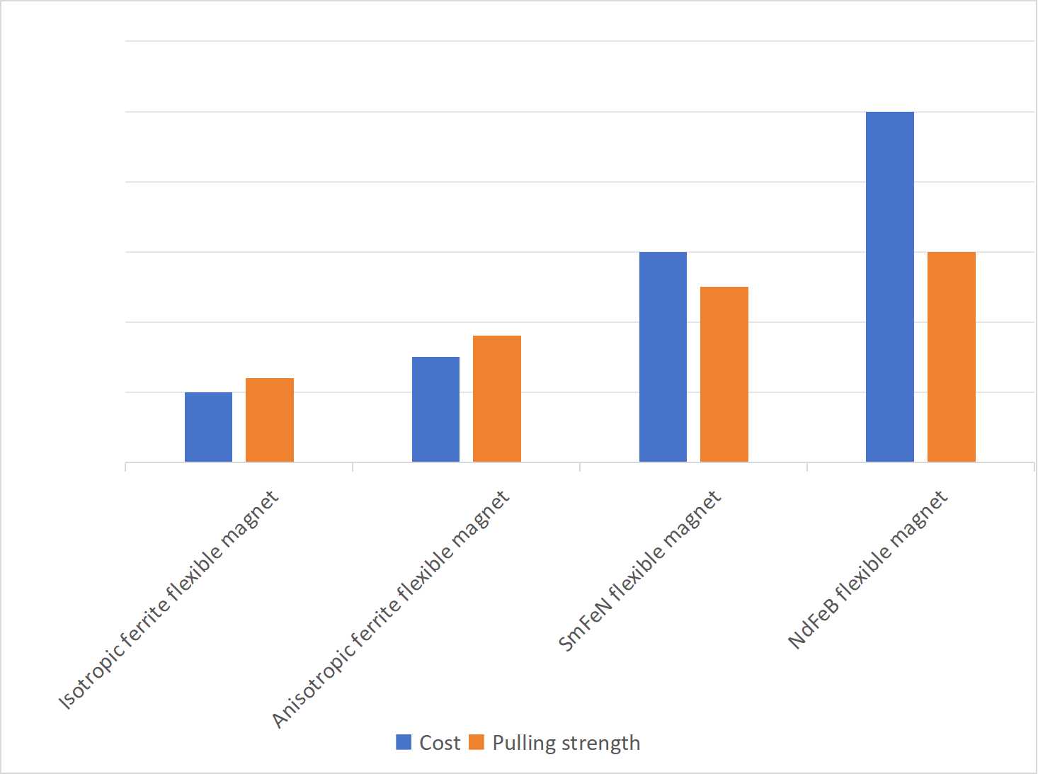 magnetic sheet cost magnetic sheet cost