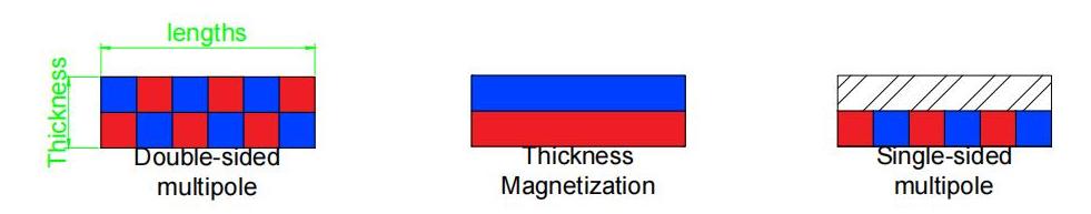 Multi-Pole Flexible Magnetic Stripe Multi-Pole Flexible Magnetic Stripe