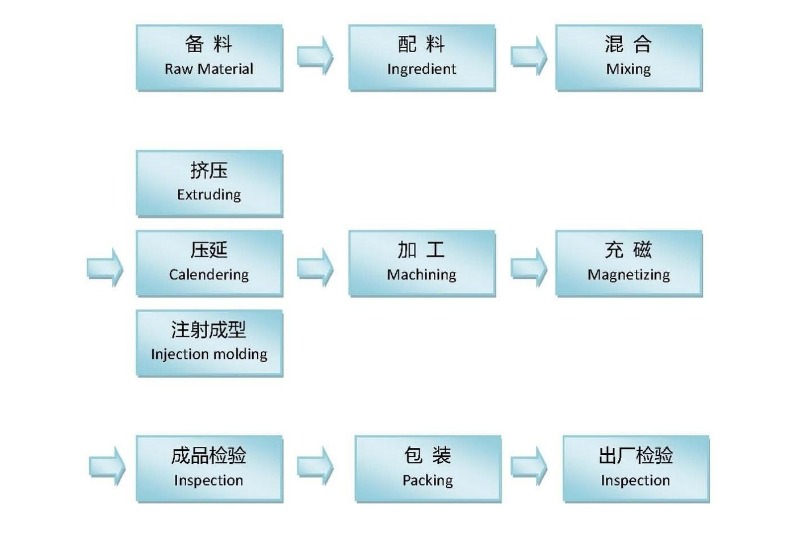 Kingsmagnet Flexible Rubber Magnets Catalog
