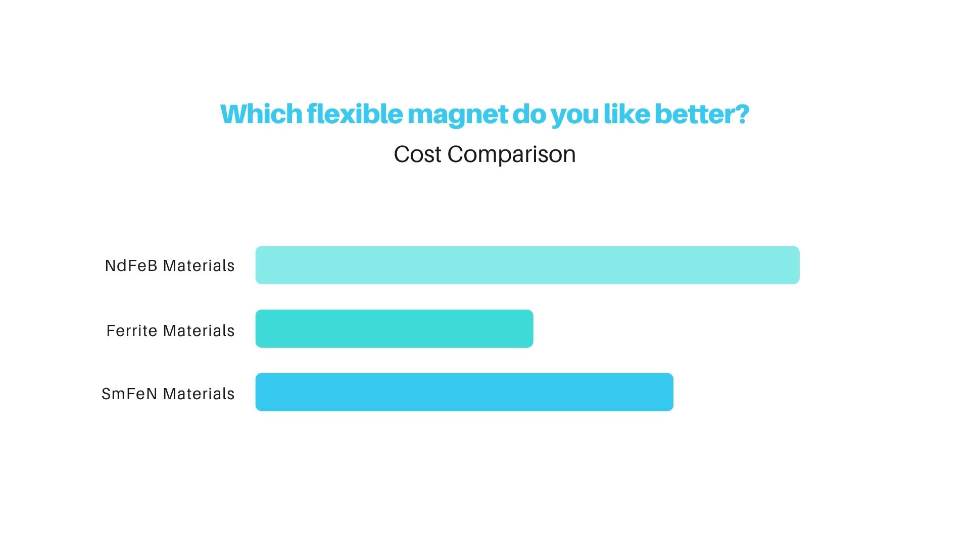 Flexible rubber magnetic material