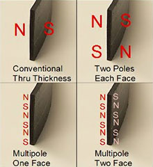 Multi-Pole Flexible Rubber Magnetic Strip